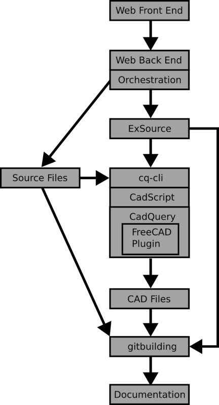 Nimble Auto-Documentation Systems Architecture Diagram